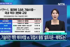 [문제적섹터] 제약바이오주, 시장의 주도주 될까?