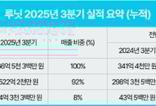 루닛, 3분기 누적 매출 567억원…"2027년 흑자전환 이상 無"