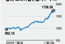 코스피 추월한 밸류업 지수… 이제 과제는 공시 중심 개편