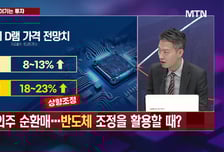 [함정남의 이기는 투자] 반등하는 조선주 소외주 반란 vs 새로운 탄력?