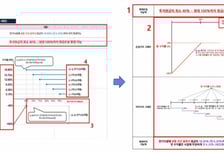 "그래프 1장 바꿨더니" 고위험상품 확 줄었다…'넛지'로 불완전판매 막는다