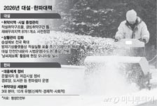 올겨울도 맹추위… 대설·한파 '선제대응'