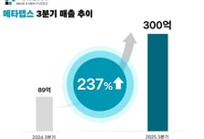 메타랩스, 3분기 매출 300억원… 전년比 237% ↑
