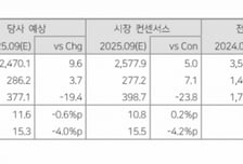 HMM, 노후선 폐선 등 공급 축소 필요…투자의견 '보류'-다올