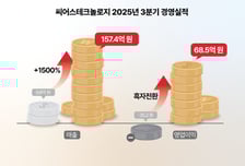 씨어스, 3분기 최대 실적 달성…국내 의료 AI 기업 최초 연간 흑자 유력