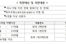 '빚 탕감'이어…7년 전 연체 후 '성실 상환자' 연 3%대 특별대출