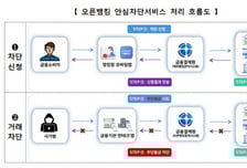 오픈뱅킹 보이스피싱 걱정된다면..."안심차단 서비스 이용하세요"