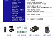 1t 싣고 나는 '누리호', 발사 몇 초 만에 첫 위성 쏠까