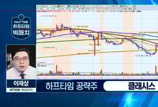 [이재상의 하프타임 빅매치] '클래시스' 해외 성장이 이끈 어닝 서프… "6만원 돌파 시 추가 상승"