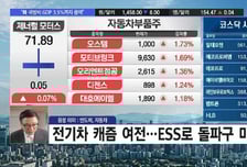 [필승매매 승부사] 자동차 관세 15% 최종 확정… 악재 해소 '코리아에프티'