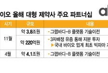 릴리 지분투자 이끌어낸 에이비엘바이오, 국내 첫 사례