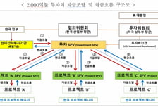 2000억달러 대미 투자수익 5대5 배분…이자 일본보다 0.3%p 높여
