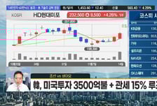 [김도형의 럭키7] 추가 기술수출 대기 산더미… 알테오젠, 70만원 갈까