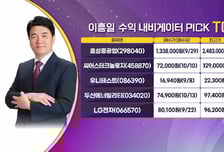 [수익 내비게이터] 정부 스타트업 육성정책 수혜 '스톤브릿지벤처스' VS 3분기 연결 순이익, 컨센서스  27.5% 상회 '우리금융지주'