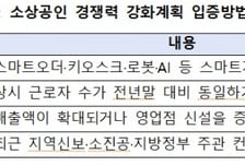 "키오스크 도입해도 OK"..'경쟁력 강화' 소상공인에 3.3조 푼다