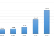캐즘 터널 끝났나…올해 전기차 보급 20만대 '돌파'