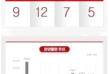 [분양캘린더]'10·15 규제 제외' 힐스테이트 광명11 등 8082가구 분양