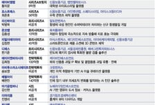 '전략적 투자' 봇물터진 11월 둘째주…이 스타트업들에 돈 몰렸다