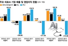 씨어스·뷰노 흑전 성과…실수요 높은 솔루션에 '의료AI' 드디어 빛 보나