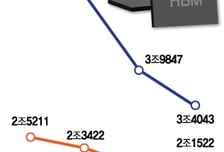 "못 사면 큰일" 가격 2배 뛰어도 싹쓸이…삼성·SK 반도체 재고 '뚝'