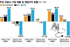 잠재력 넘어 매출로… '돈 되는' 의료AI