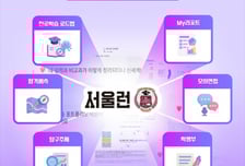 '서울런' 대학 합격 돕는다...'AI 진학·진로 코치' 시범운영