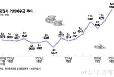 [단독]불장에도 "국장 안 돌아가"…증권사 외화예수금 '사상 최대'