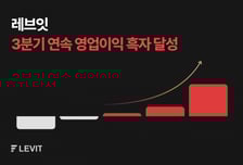 올웨이즈 운영사 레브잇, 3분기 연속 영업익 달성…연간 흑자 눈앞
