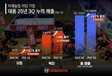 [더벨]대동, 3분기 매출 1조1555억 '북미·유럽 성장'