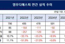[더벨][영우디에스피 줌인]흑자전환 초읽기, 4년전 외형회복 기대감