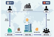 관세청, 범죄 수익 해외 유출 원천 봉쇄 나선다