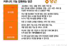 "중고거래 이용자 지켜라"…경쟁자 등장에 커뮤니티 강화 나선 당근