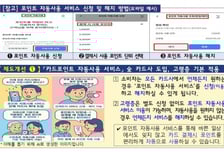 깜빡 잊고 사용 못한 카드포인트, "자동사용 서비스로 다 쓰세요"