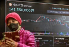 비트코인, 일주일간 10% 급락…반감기 하락 더? 반등 다지기?