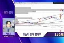 [박소운의 종가 공략] 수소차 부품 등 신사업 추진… SJG세종, 1만1천원 갈까?