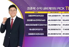 [수익 내비게이터] 세계 최다 다크웹 데이터 수집·분석 '에스투더블유' VS ‘메가덤플러스’ 中 매출 내년본격화 '엘앤씨바이오'