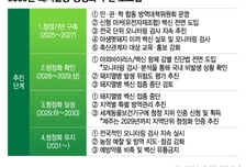 '돈'이 된다… 돼지열병 청정화로 수출길 확장