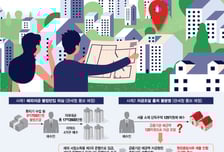 '연봉 9천만원' 외국인, 125억 집 어떻게 샀지?…'꼼수' 딱 걸렸다