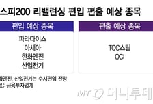 아세아·파라다이스, 코스피200 식구 되나