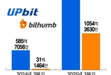업비트·빗썸 깜짝 실적…3분기 웃었지만, 4분기는 '시계제로'