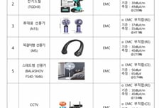 "왜 이렇게 전화가 안 돼"…알고보니 싸게 산 헤어 드라이어 탓
