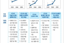 "평택항을 탄소 물류 허브로" 경기연구원 'CCUS' 육성 청사진 제시