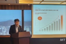 에임드바이오, 코스닥 입성 시동…'누적 계약 3조 돌파' ADC 차세대 주자