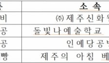 제주특별자치도, 2025 제주도 명장 후보 도민 공개 검증 시작