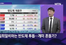 [투자 알고리즘] 바람 잘날 없는 하이닉스, 100만 원 믿고 지금 싸게 사자?