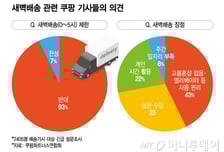 일상이 된 새벽배송..소비자도·택배기사도 "금지 안돼"