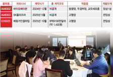 '삼성이 선택한 ADC' 에임드바이오 "상장 원년 흑자, 지속 수익 자신"