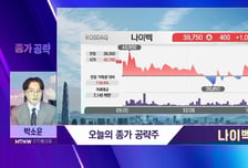 [박소운의 종가 공략] 노화 역전 펩타이드 기반 근감소증 치료제 주목, '나이벡'