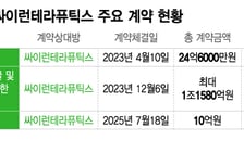 셀트리온, TCE 파트너사 지분투자 확대…R&amp;D 방점 다중항체에 '콕'