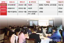 상장 앞둔 에임드바이오 "올해 흑자 자신"